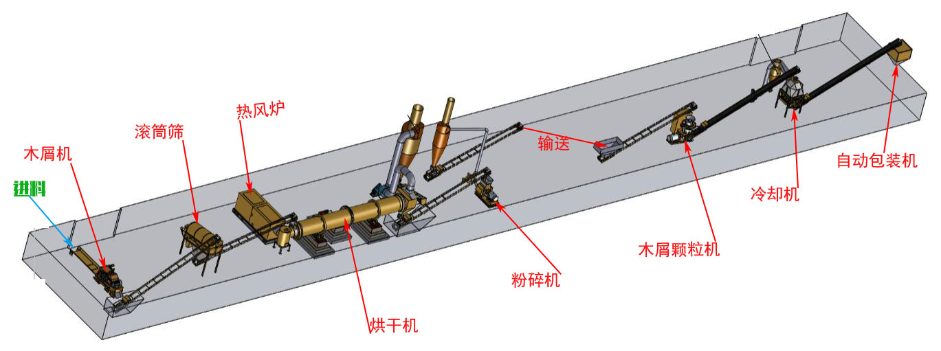 木屑顆粒生產(chǎn)線生產(chǎn)廠家